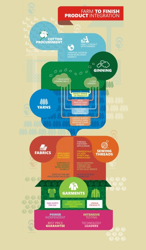 Manufacturing _ infographic