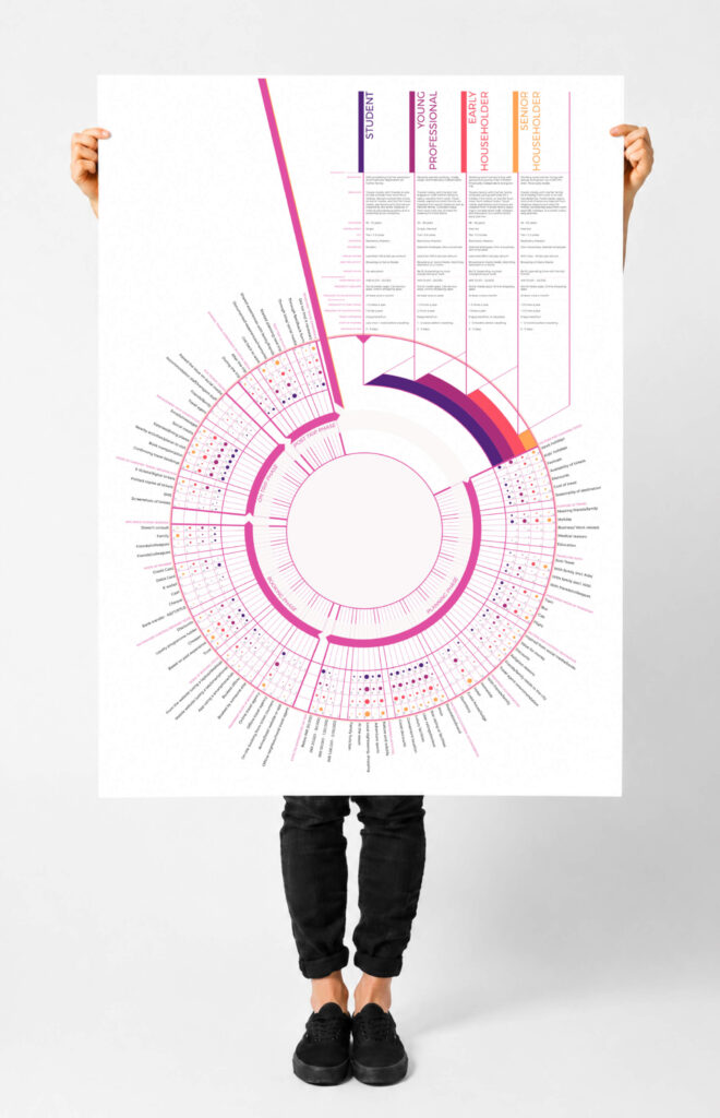 Behaviour Mapping Tool from Presentable